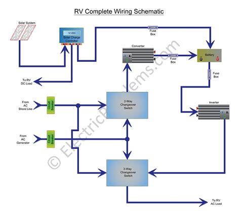 rv rfid 12v dc card reader lights on|RV 12 volt System not Working [Troubleshooting].